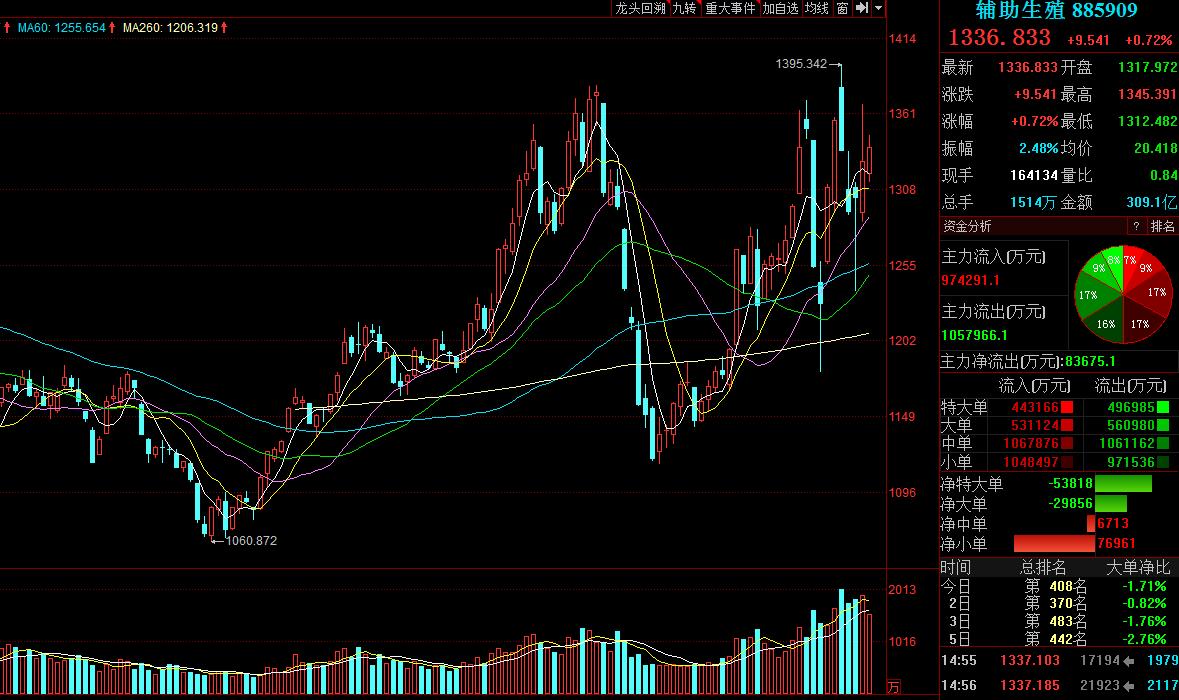 下周a股将迎重要变盘时刻,下周a股有什么利好消息