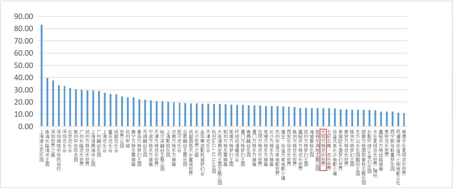 方特欢乐世界刺激指数,方特欢乐世界刺激项目排行