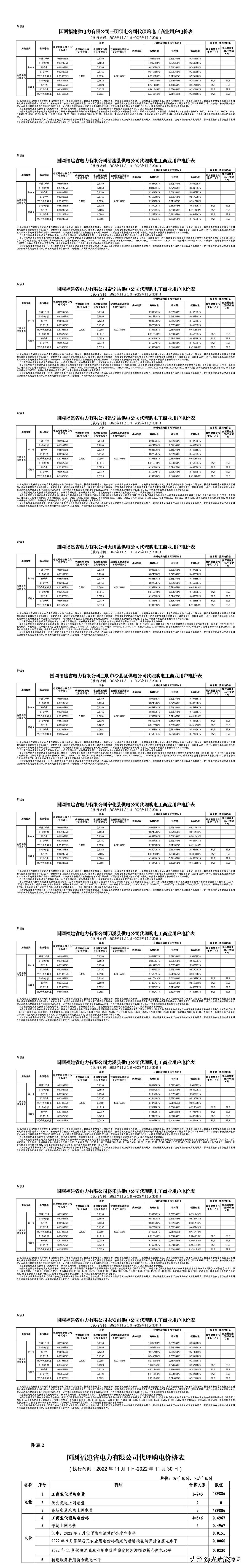 全国各省电网企业代理购电价格,国家电网阶梯电价一览表