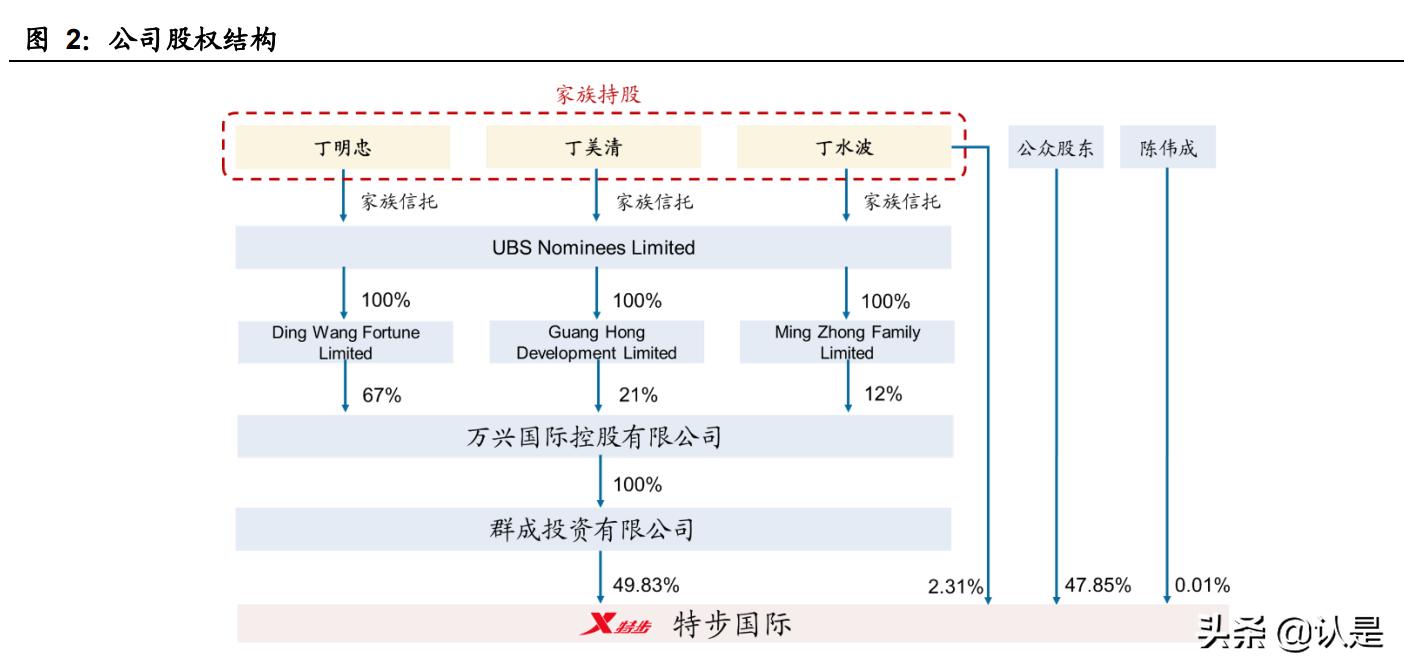 特步国际研究报告：跑步领域领导者，新品牌未来可期