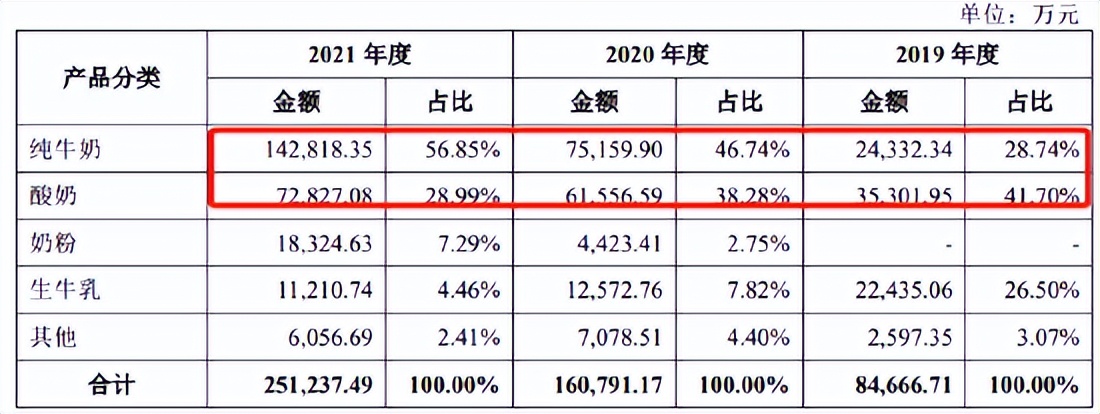 认养一头牛招股书哪里下载,认养一头牛招股书披露爆雷风险