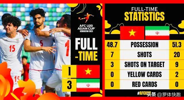 u20女足亚洲杯最新战报日本对越南,u20女排亚锦赛中国3比0胜越南