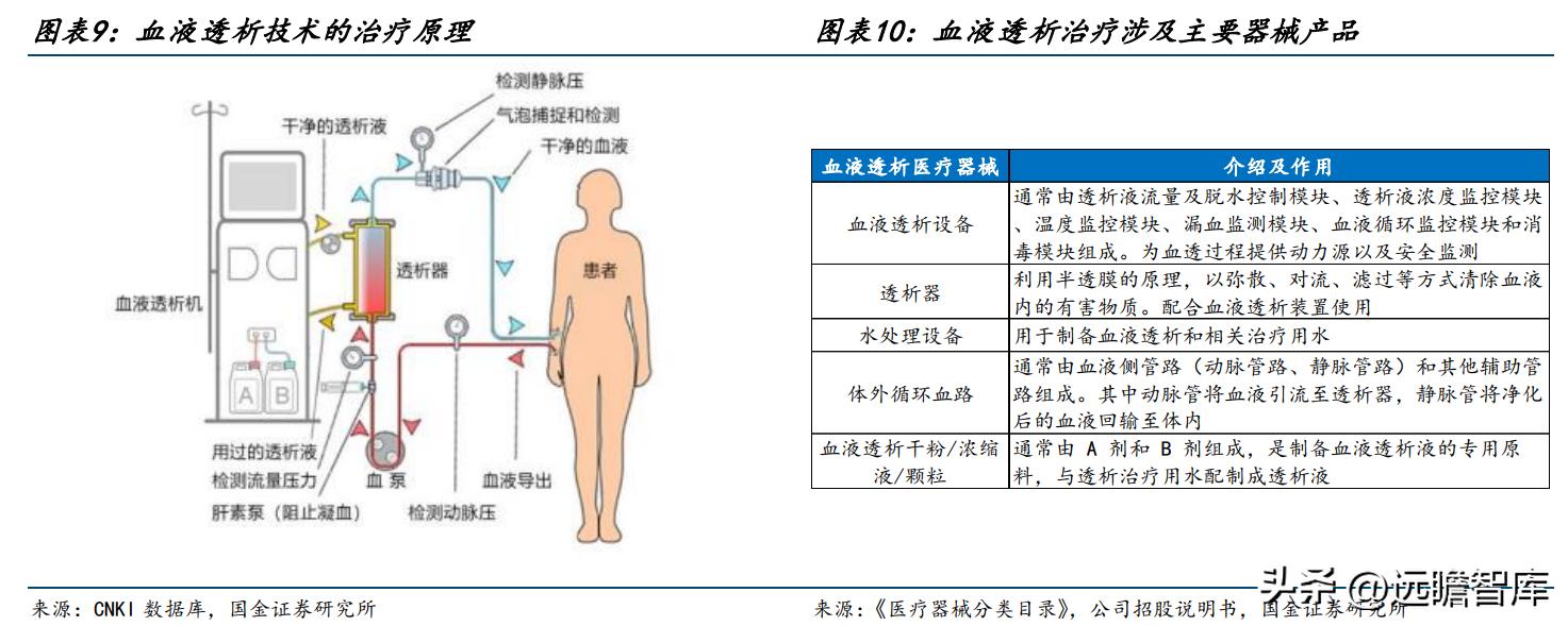 山外山血液净化设备如何,血液净化设备最大制造商