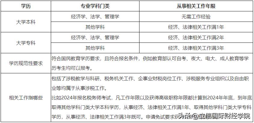 税务师什么时候报名2024年,2023税务师报考