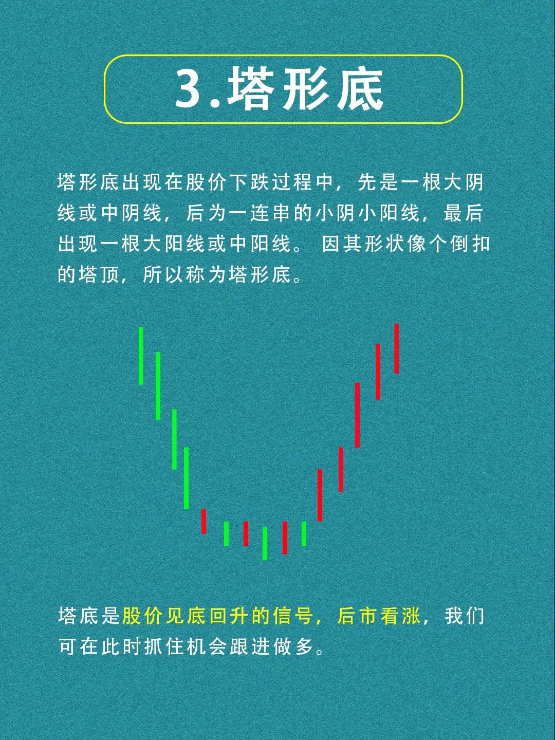 经典k线组合指标,经典k线组合形态图解