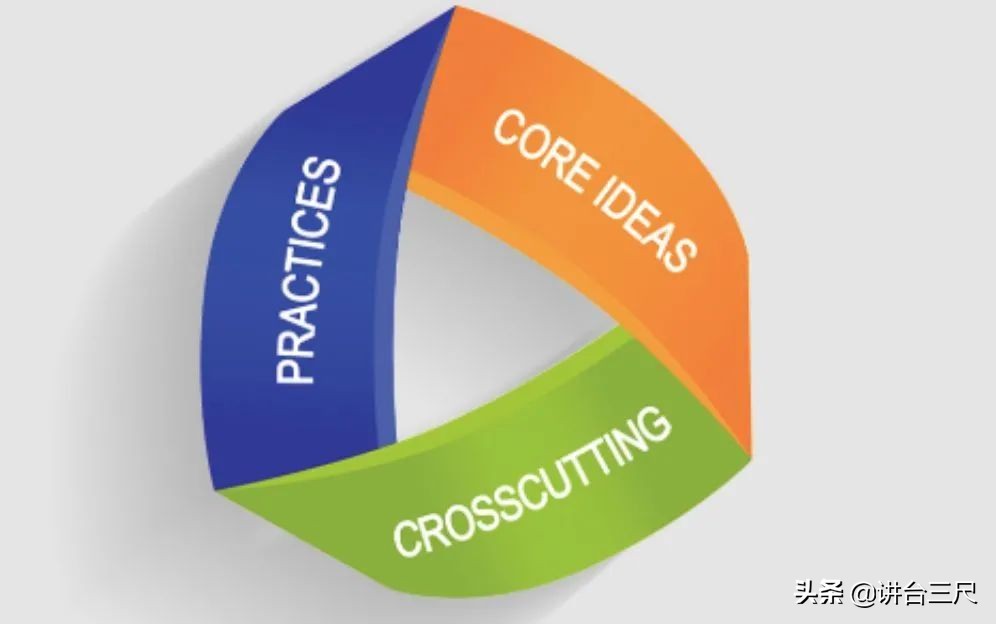 跨学科跨领域学习的方法,跨学科有哪些科目