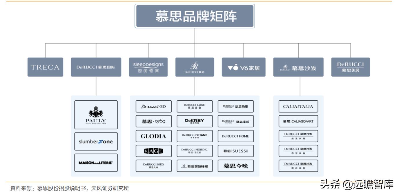 慕思床垫在床垫行业的市场占比,慕思床垫行业前景