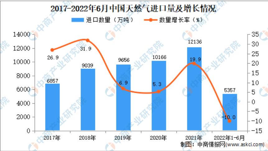 日本怕失去中国市场吗,日本天然气和中国天然气