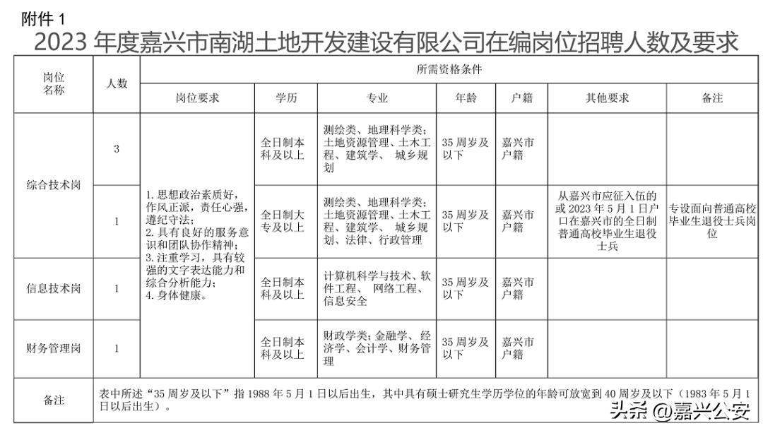 嘉兴港区国企招聘,嘉兴国企高层次招聘