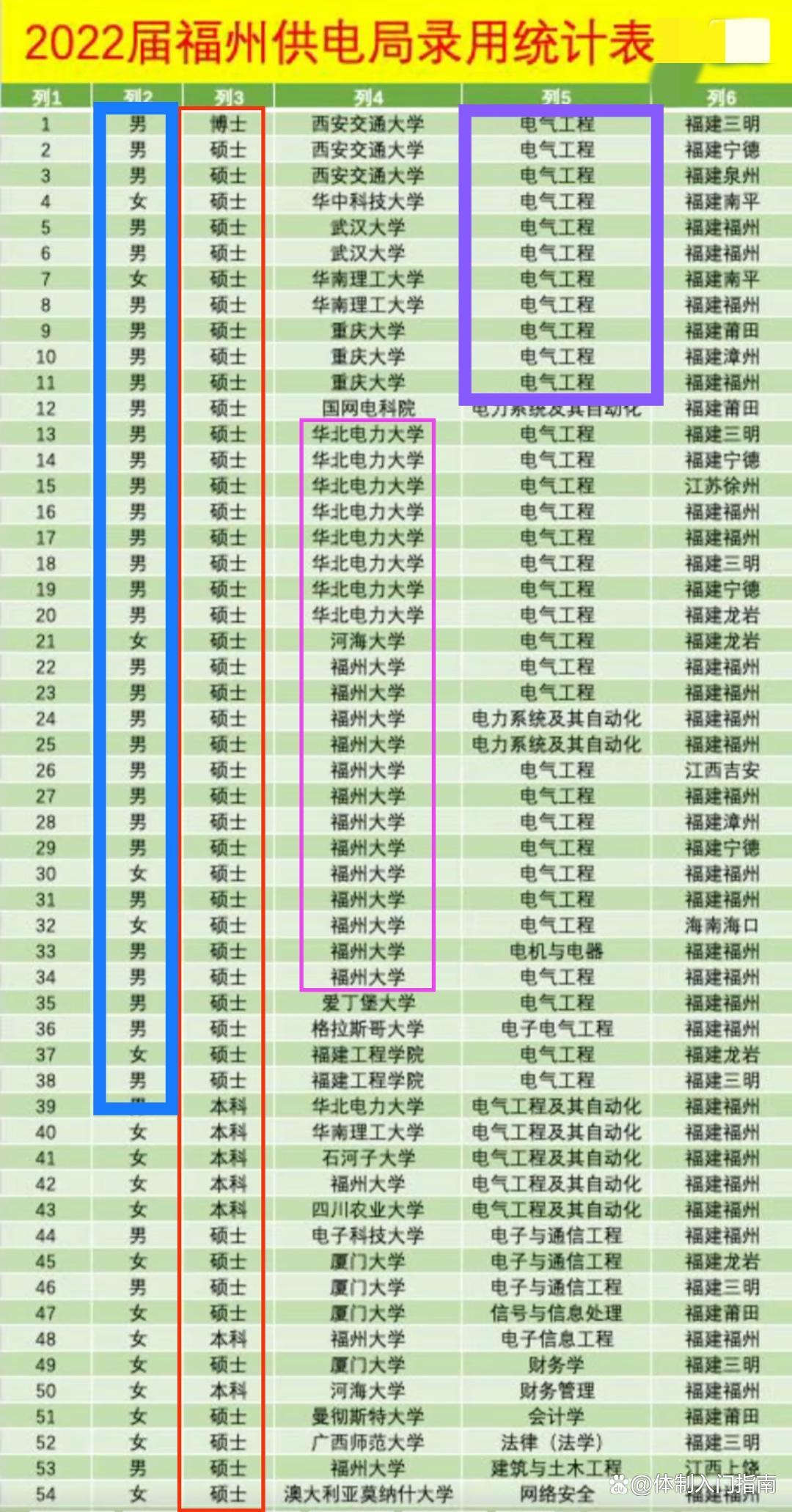 国网招聘研究生与本科生录取比例,国网招聘男研究生安排