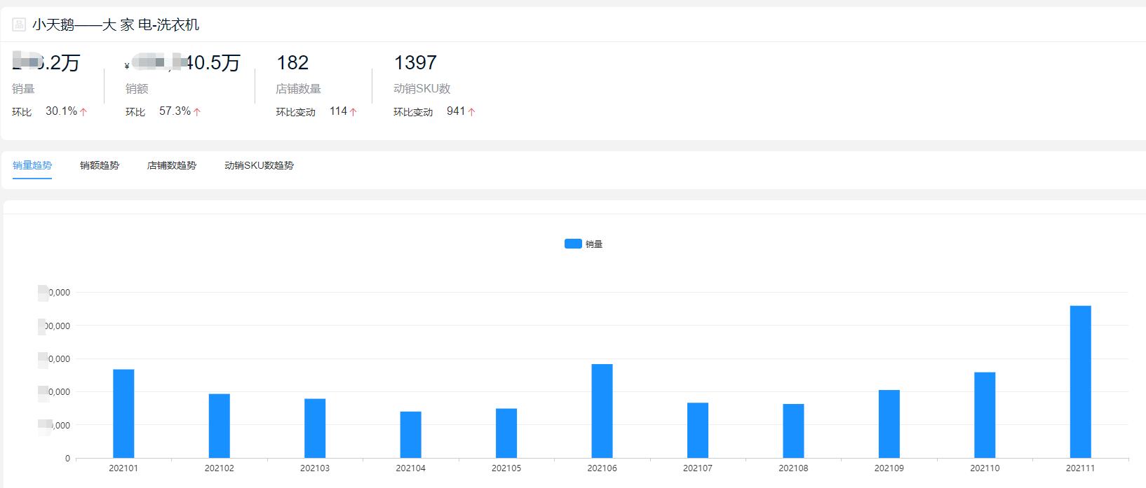 2022洗衣机品牌销量排行榜前十名,十大洗衣机品牌2021