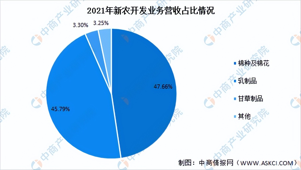 棉花行业市场竞争风险,预计2022年棉花价格走势分析