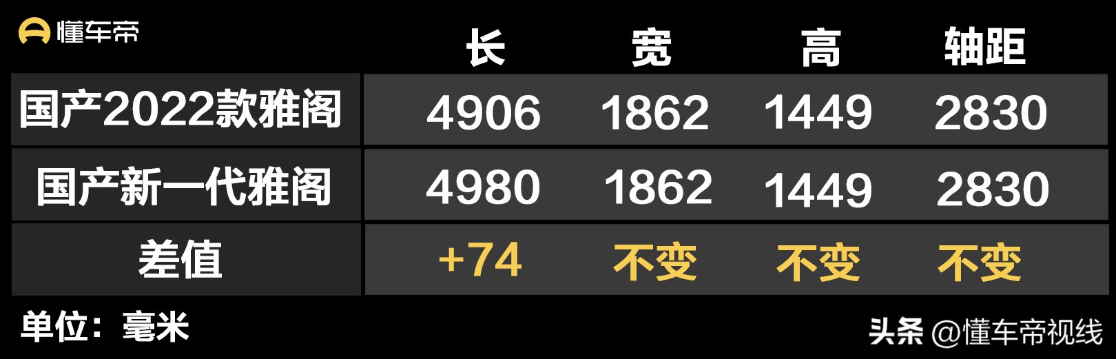 中期改款广汽本田雅阁终上市多款,本田雅阁2022款次高配1.5t燃油版