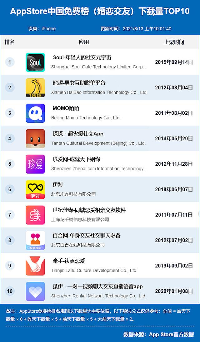 探探和陌陌还有soul都怎么样了,陌陌和探探还有soul哪个是真人