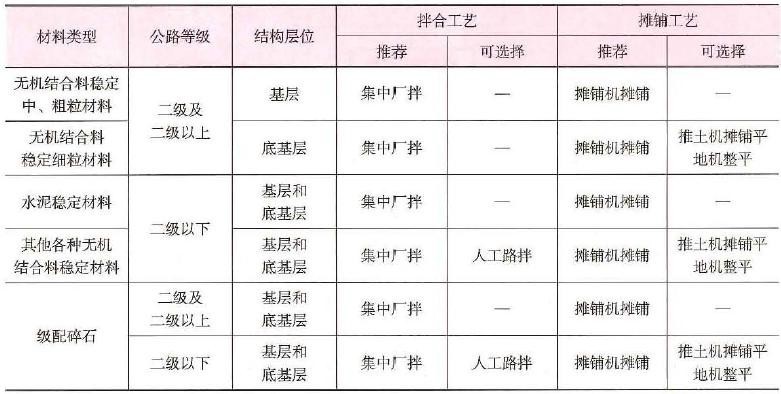 2023年二级建造师公路讲义,2020年二级建造师公路案例解析