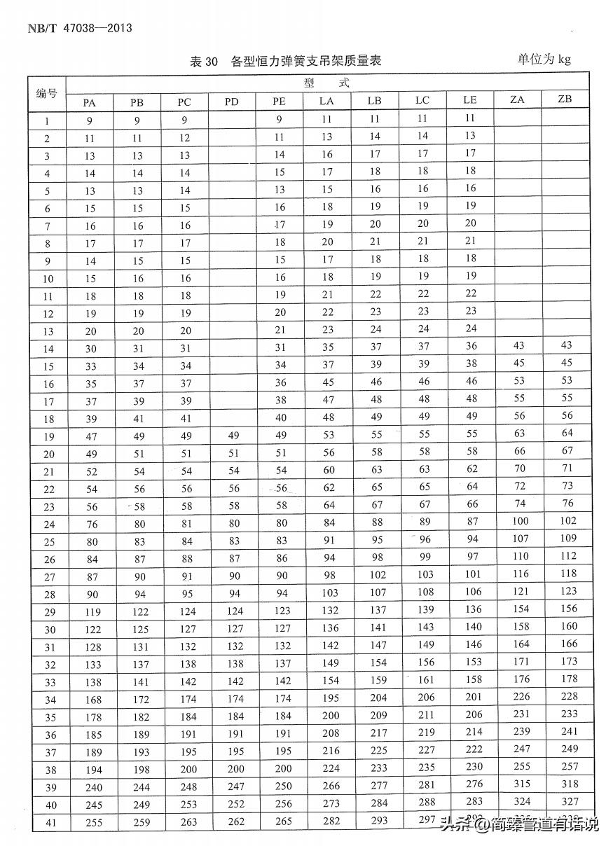 恒力弹簧吊架说明书,恒力碟簧支吊架实际重量