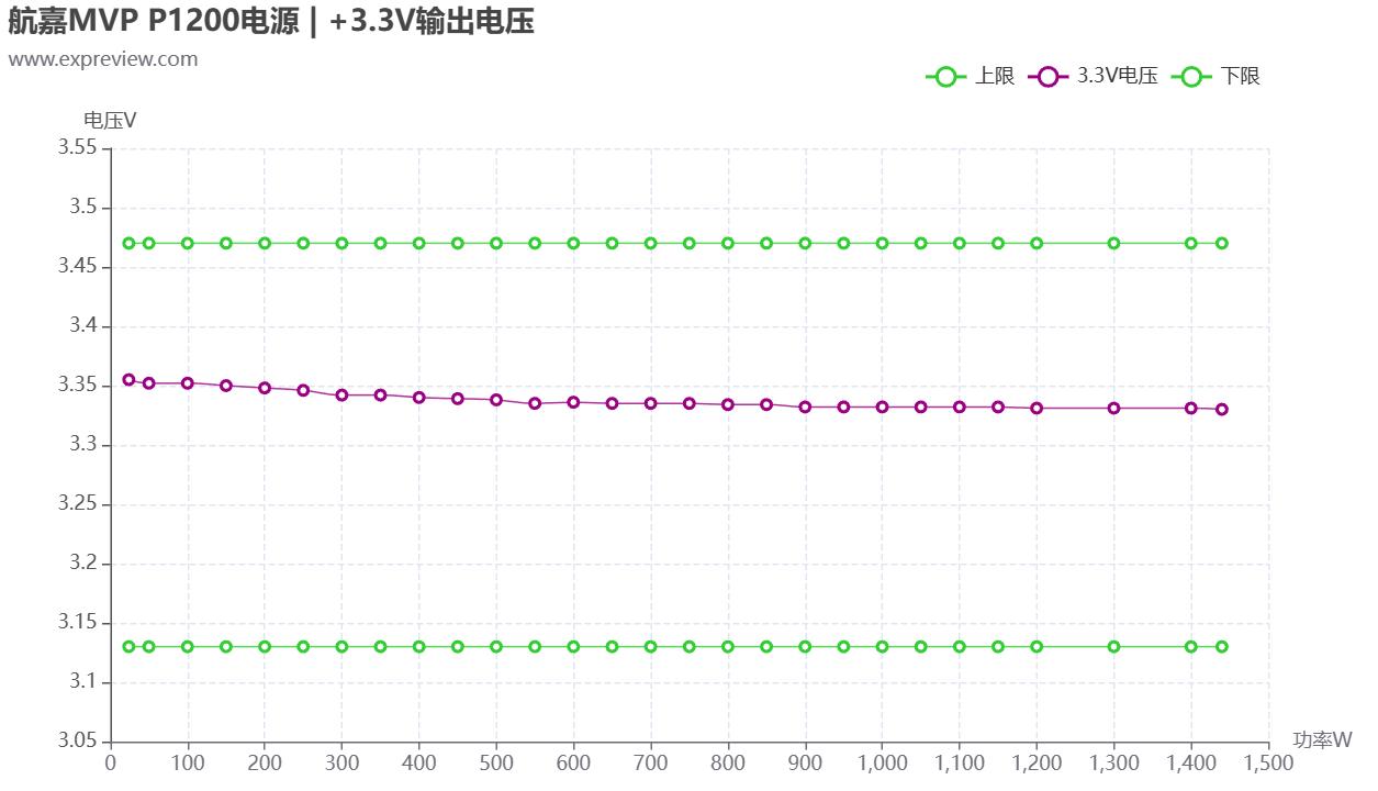 航嘉mvp650全模组电源评测,航嘉p1200评测