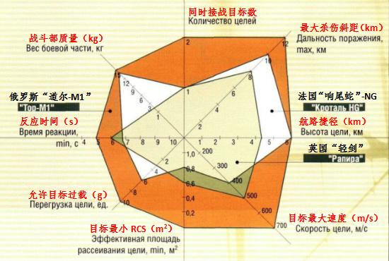 中国防空系统哪个好,中国的防空系统有几款