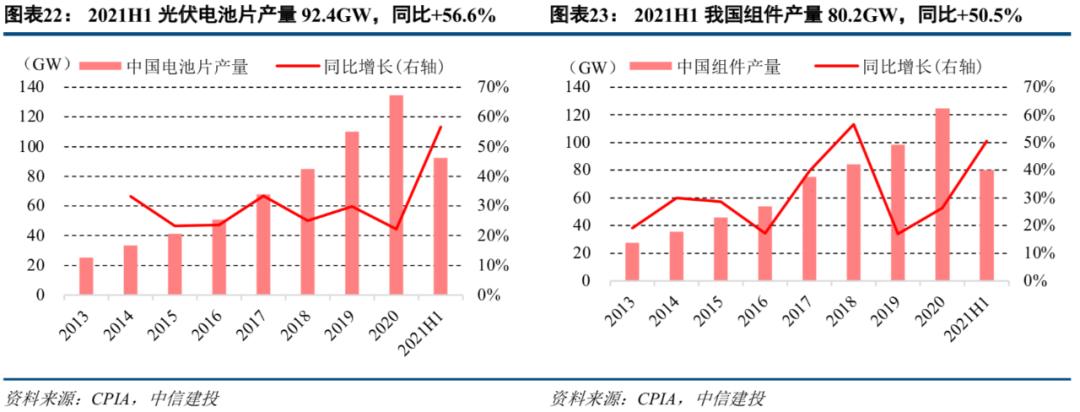 中信建投市场处于多空交织阶段,中信建投2022年投资策略