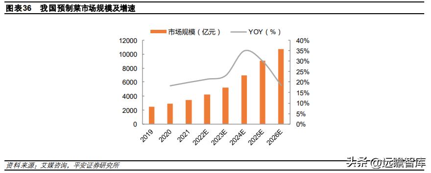 速冻食品龙头，安井食品：乘风破浪，向预制菜肴领域迁移赋能