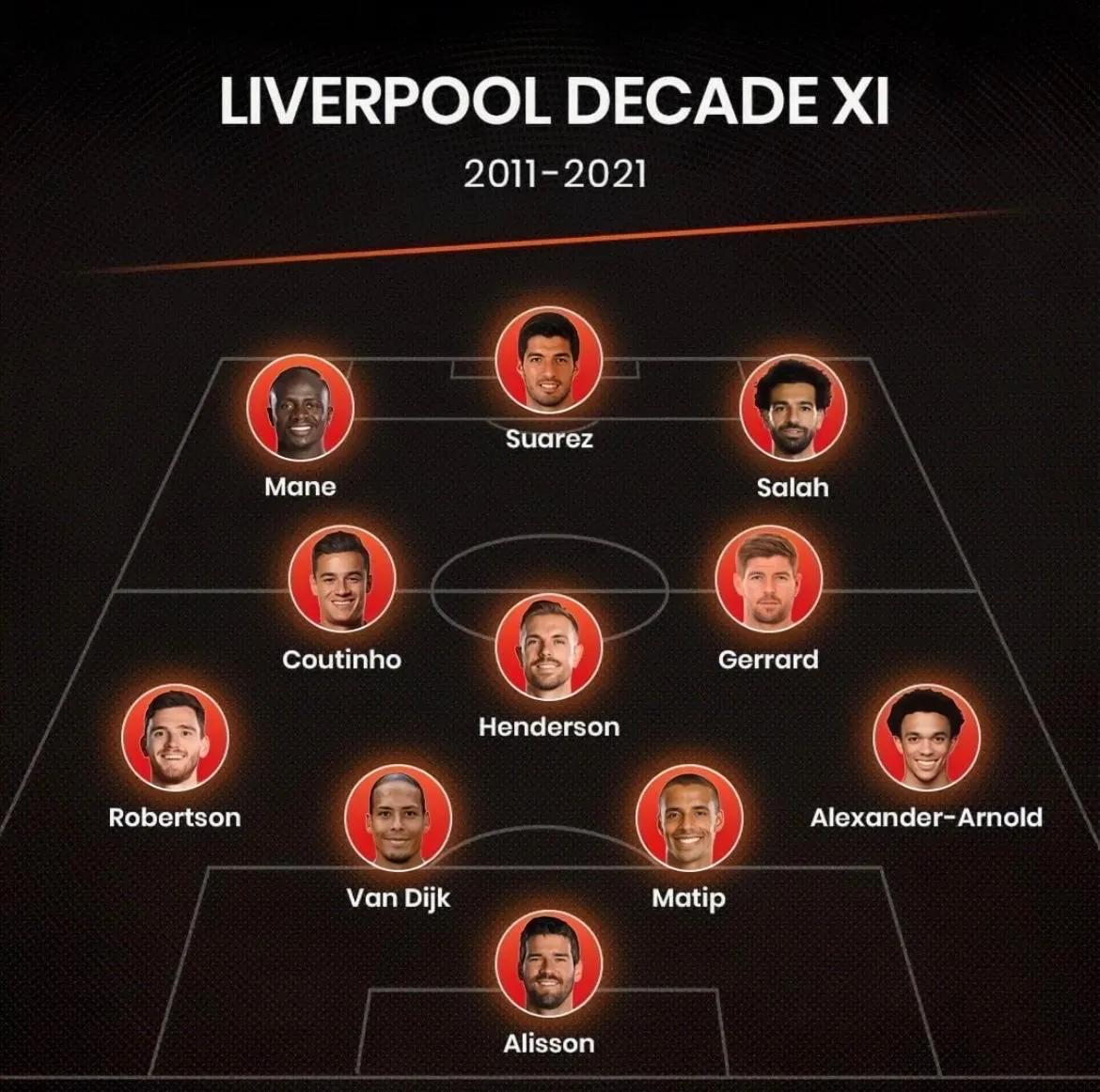 21世纪历史最佳阵容,21世纪国家队最佳阵容排行