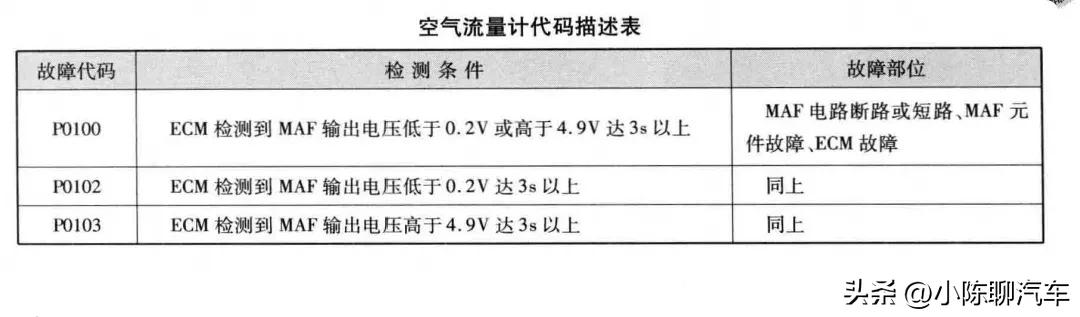 发动机空气流量计的使用方法,发动机的空气流量计有什么作用