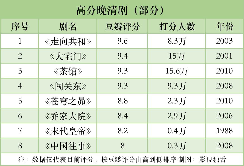 民国剧人生若如初见,备受期待的历史剧人生若如初见