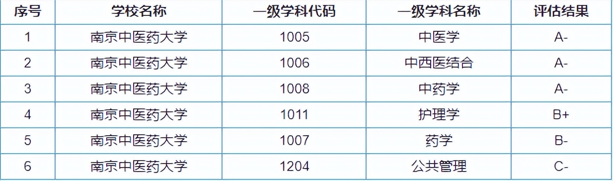 南京中医药大学中药学就业如何,南京中医药大学中药学研究生就业
