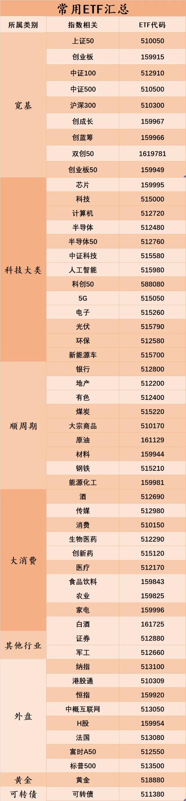 买入etf如何影响股价,买入etf要手续费吗