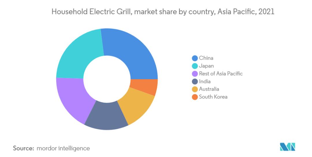 国外说淄博烧烤,老外也爱淄博烧烤