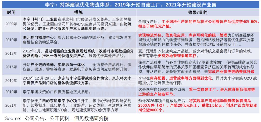 为什么李宁安踏大降价,为什么现在安踏李宁都那么贵了