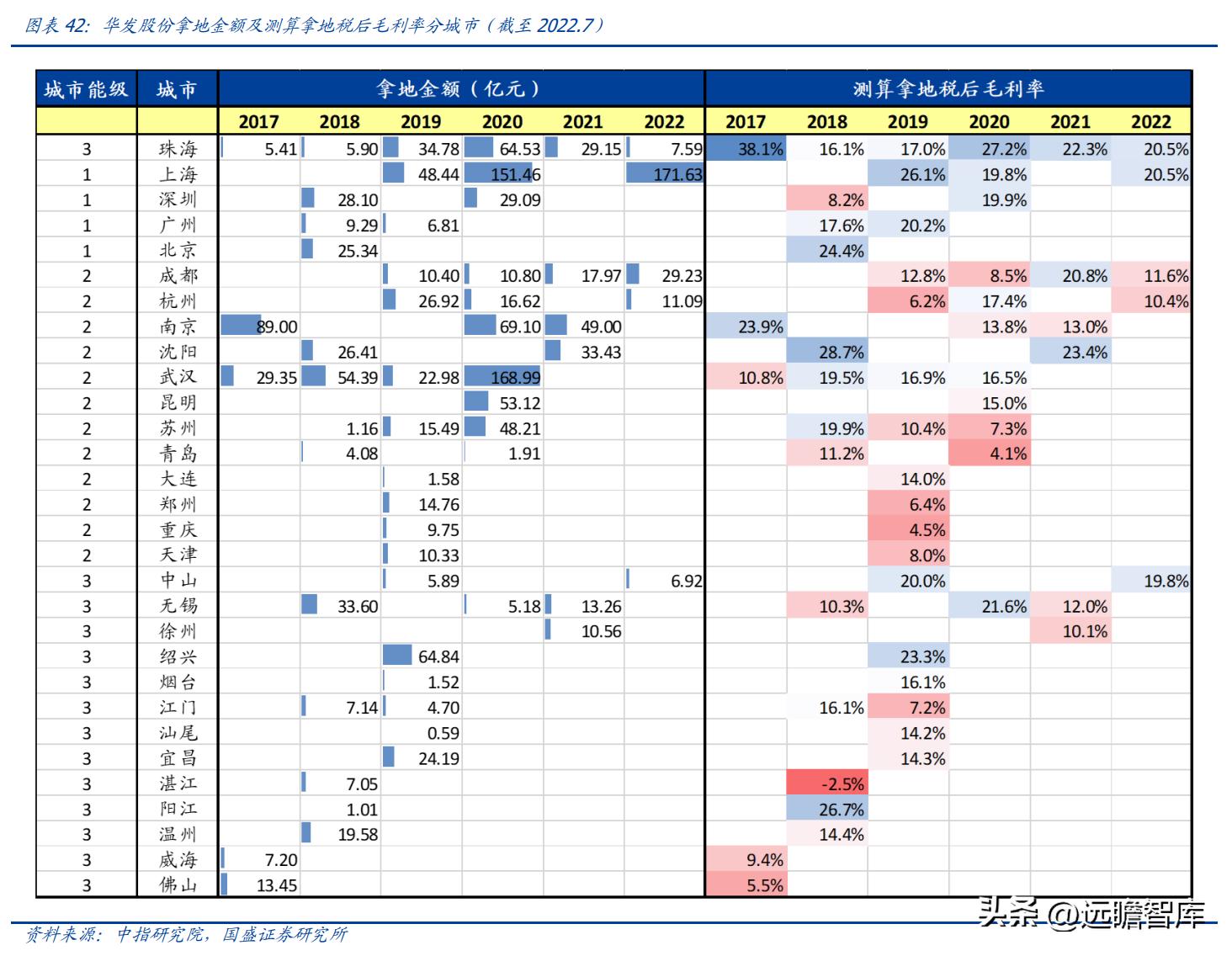 稳居千亿俱乐部，华发股份：全国化扩张途中的“中而美”地方国企