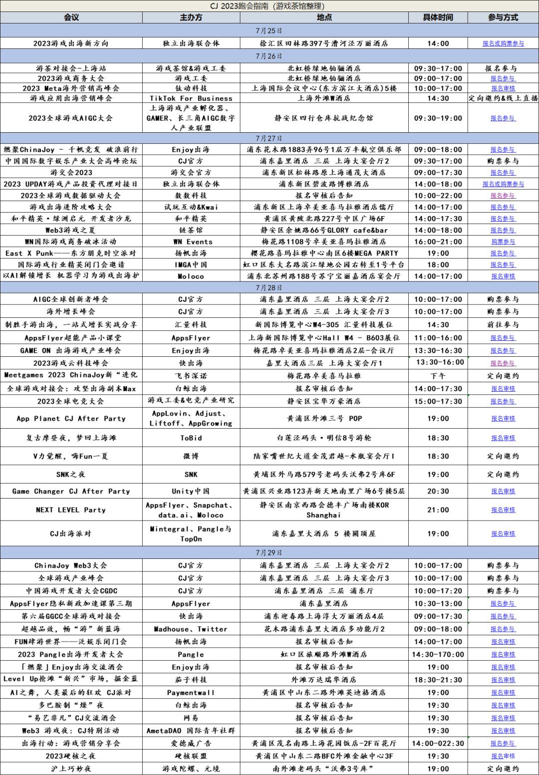 持续更新！2023CJ跑会指南Ver2.0（附在线文档）