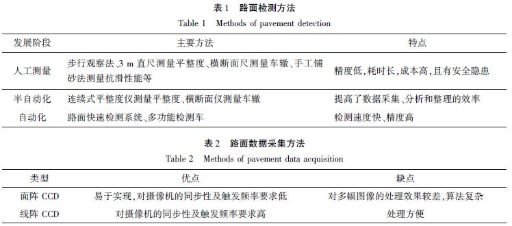沥青混凝土路面的检测项目有哪些,沥青路面原材料检测频率