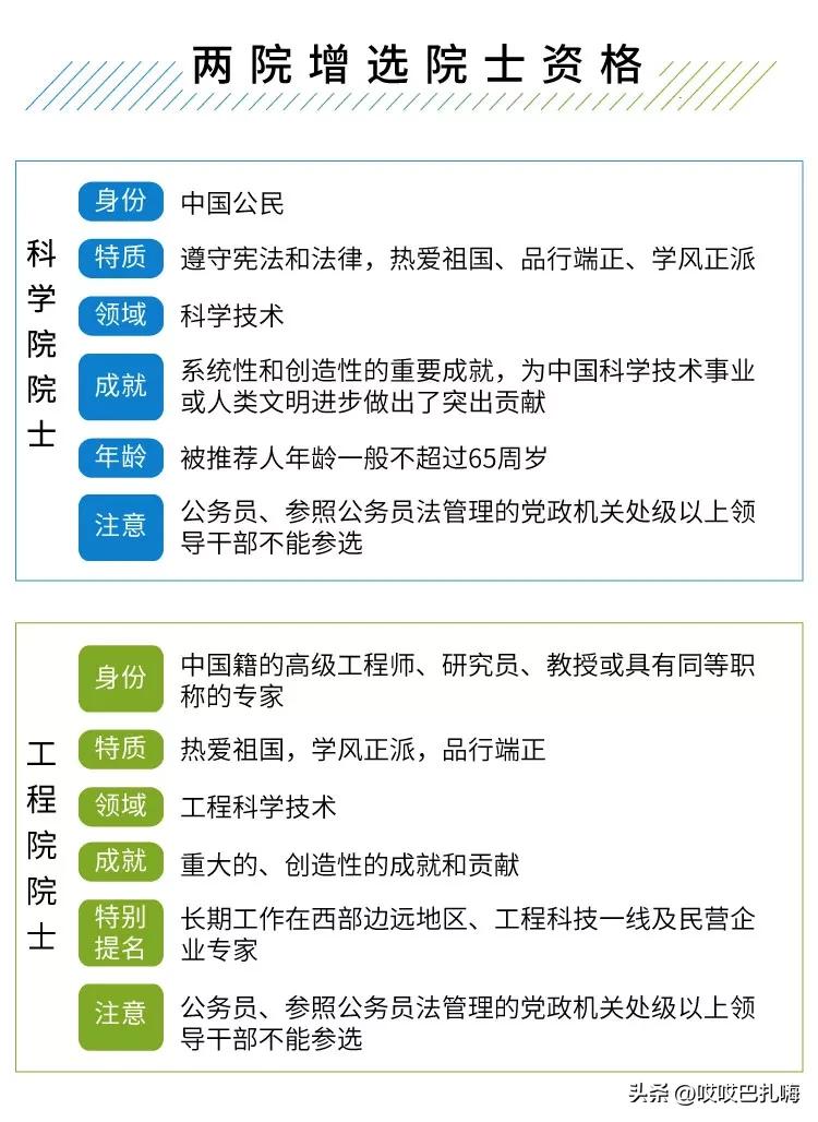 盛产院士的中学,安徽省培养两院院士最多中学排名