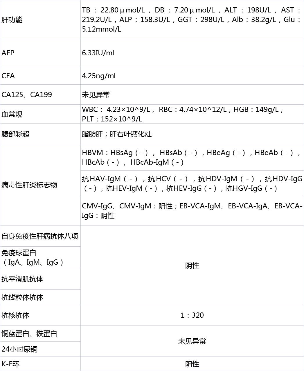 黄疸胆红素反复升高怎么回事,黄疸会导致谷草转氨酶升高吗