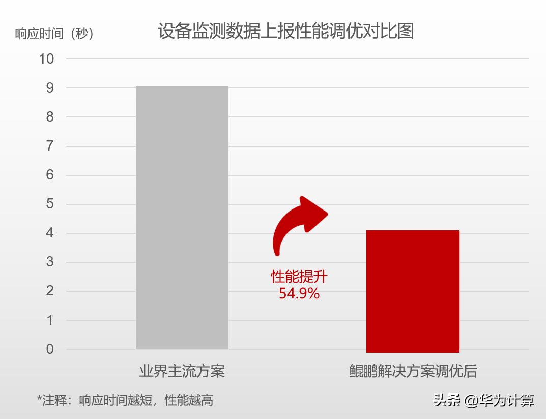 思迪信息模拟交易系统软件V3.0.0获得鲲鹏Validated认证