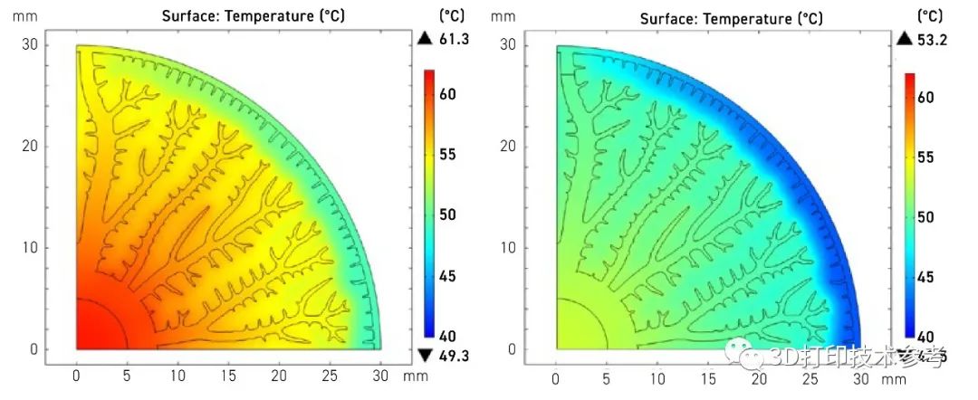 sls和slm金属3d打印原理图,仿生3d打印散热器