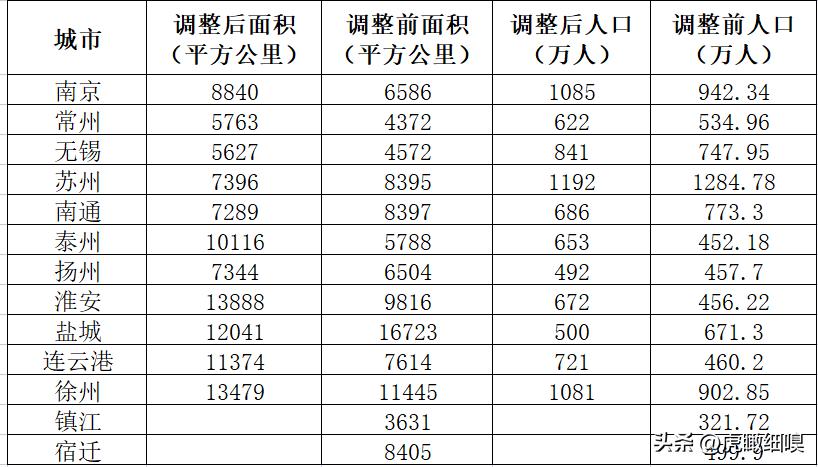 江苏省区划变革地图,江苏省行政区划图设想方案