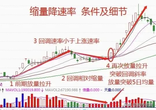 炒股最准的进场技巧,短线买股票最佳方法