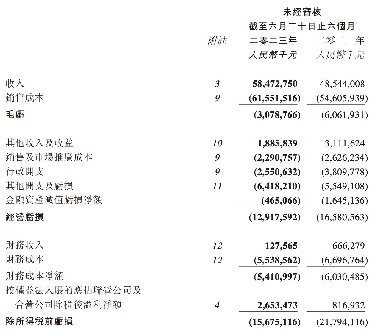 融创中国去年净利创历史新高,融创2019年净利率