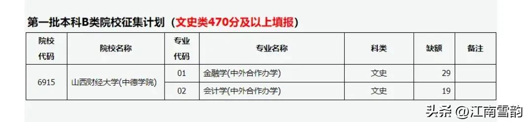 财经大学遇冷怎么办,2023财经类院校遇冷会持续吗