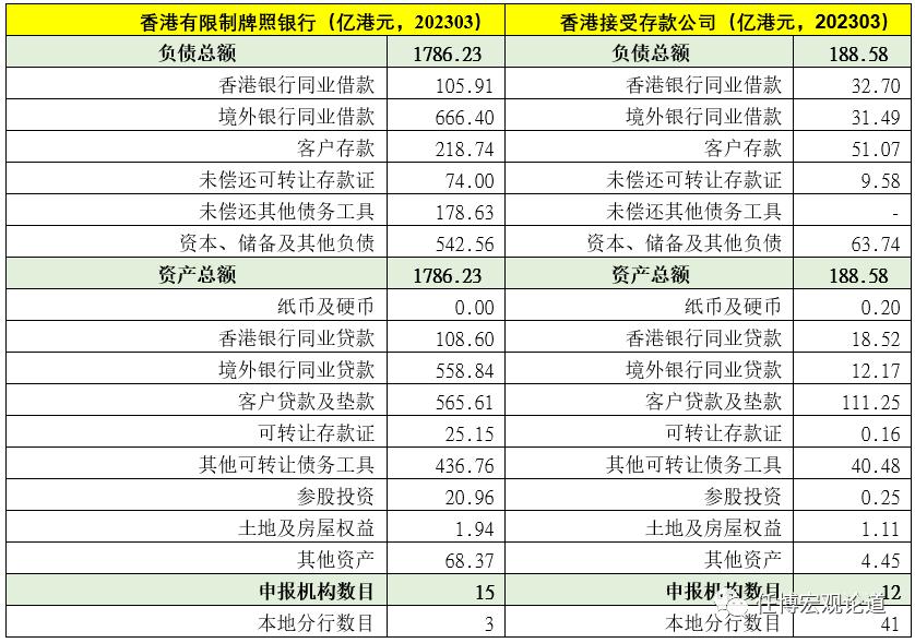香港银行贷款指南,2023年香港银行业