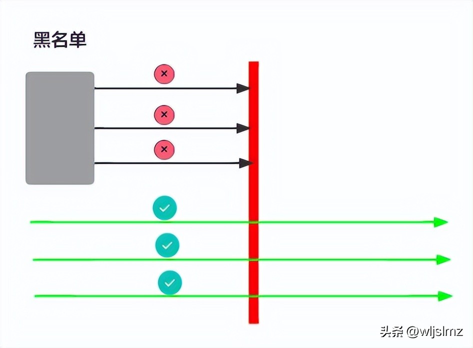服务器如何封堵恶意ip,互联网恶意ip地址封堵
