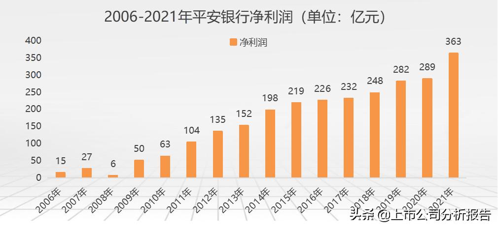 中国平安投资价值分析2021,中国平安投资价值研究