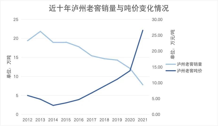 泸州老窖停发货通知,泸州老窖回购1573