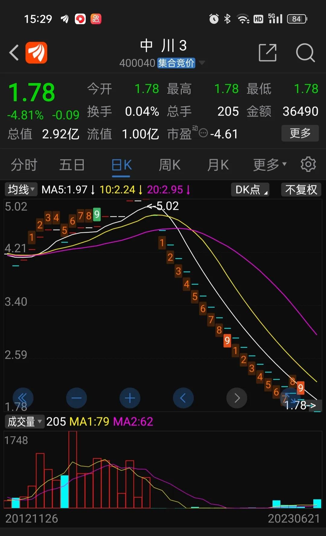 国企连续一字跌停,停牌半年后连续9个跌停