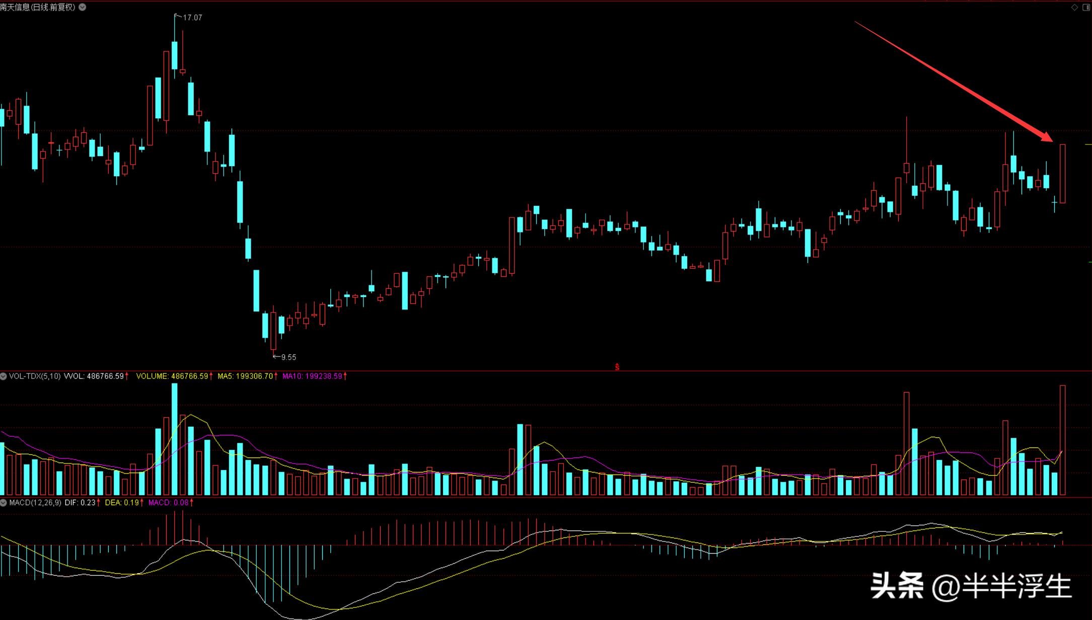 大盘涨跌和券商有什么关系,大盘涨跌和你有关系吗