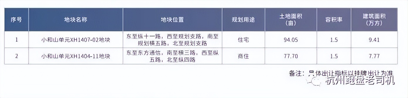 云城苕溪未来社区规划范围,云城苕溪未来社区拆迁