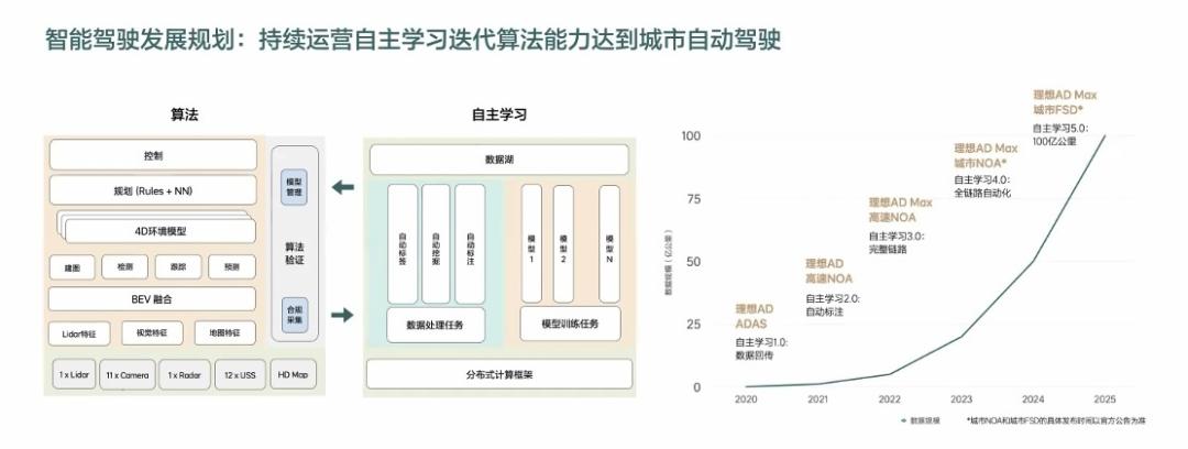 8,000字详解理想L8：这不就是小L9？
